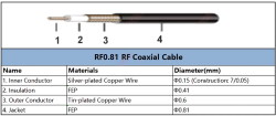 HF cable RF-0.81mm 50ohm