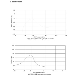 Ultrasonic sensor GU16B01L01-A17