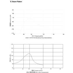 Ultrasonic sensor GU1007C-40TR