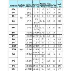Кабельне введення розбірної 5n-4; 0.8...1.6мм