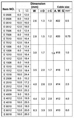 Наконечник на  E2512 переріз 2.5мм2 L=12мм (червоний)